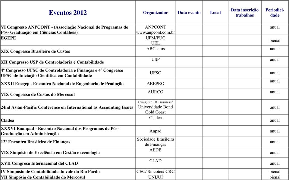 Custos do Mercosul 24nd Asian-Pacific Conference on International as Accounting Issues XXXVI Enanpad - Encontro Nacional dos Programas de Pós- 12 Encontro Brasileiro VIX Simpósio de