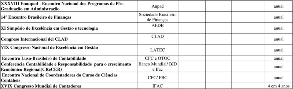 Luso-Brasileiro de Contabilidade CFC e OTOC Conferencia Contabilidade e Responsabilidade para o crescimento Banco