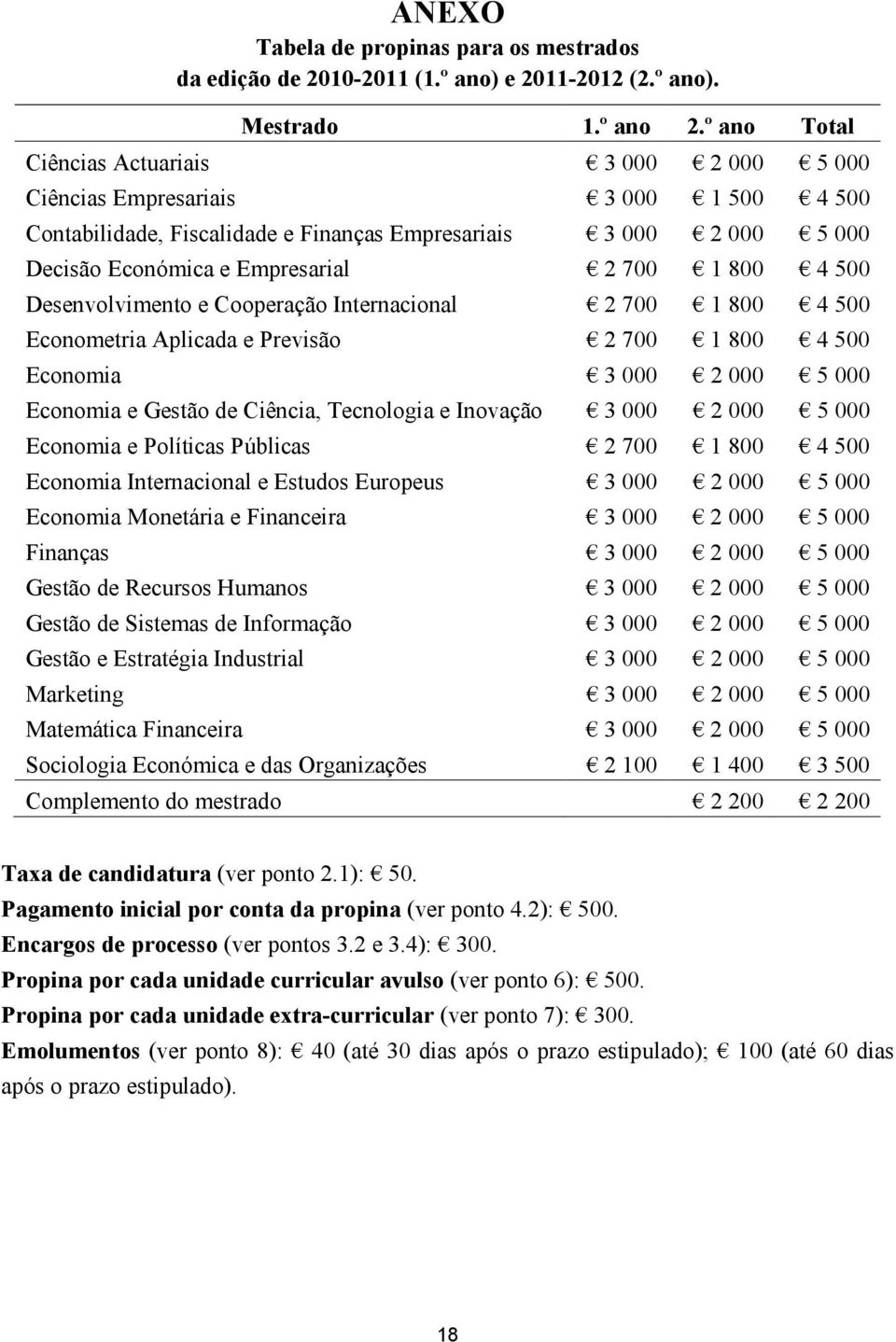 800 4 500 Desenvolvimento e Cooperação Internacional 2 700 1 800 4 500 Econometria Aplicada e Previsão 2 700 1 800 4 500 Economia 3 000 2 000 5 000 Economia e Gestão de Ciência, Tecnologia e Inovação