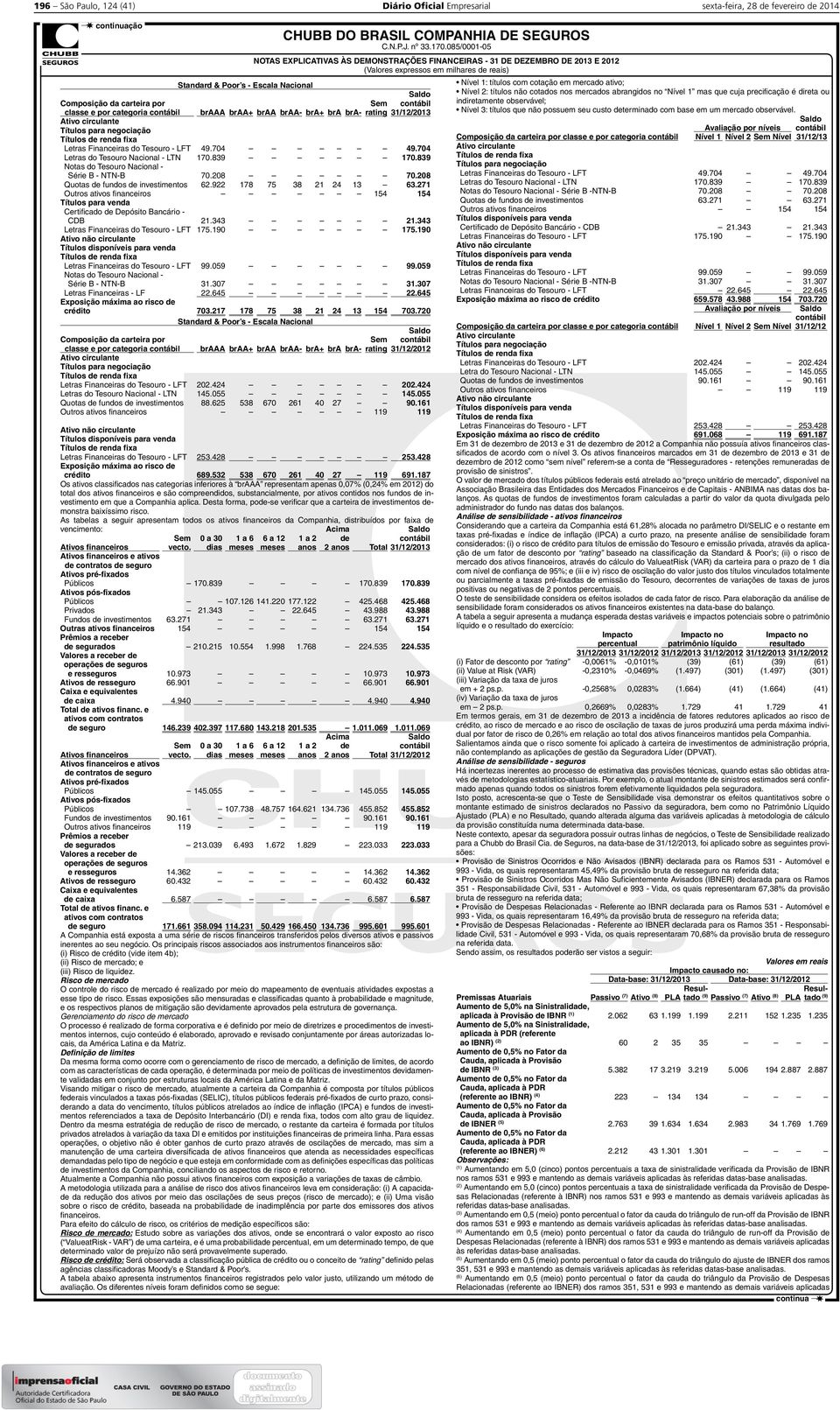 839 Notas do Tesouro Nacional - Série B - NTN-B 70.208 70.208 Quotas de fundos de investimentos 62.922 178 75 38 21 24 13 63.