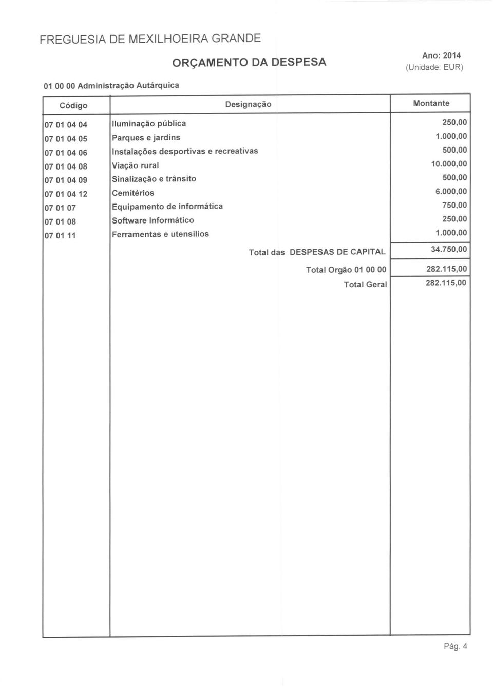 000,00 07010409 Sinalização e trânsito 500,00 0701 0412 Cemitérios 6.