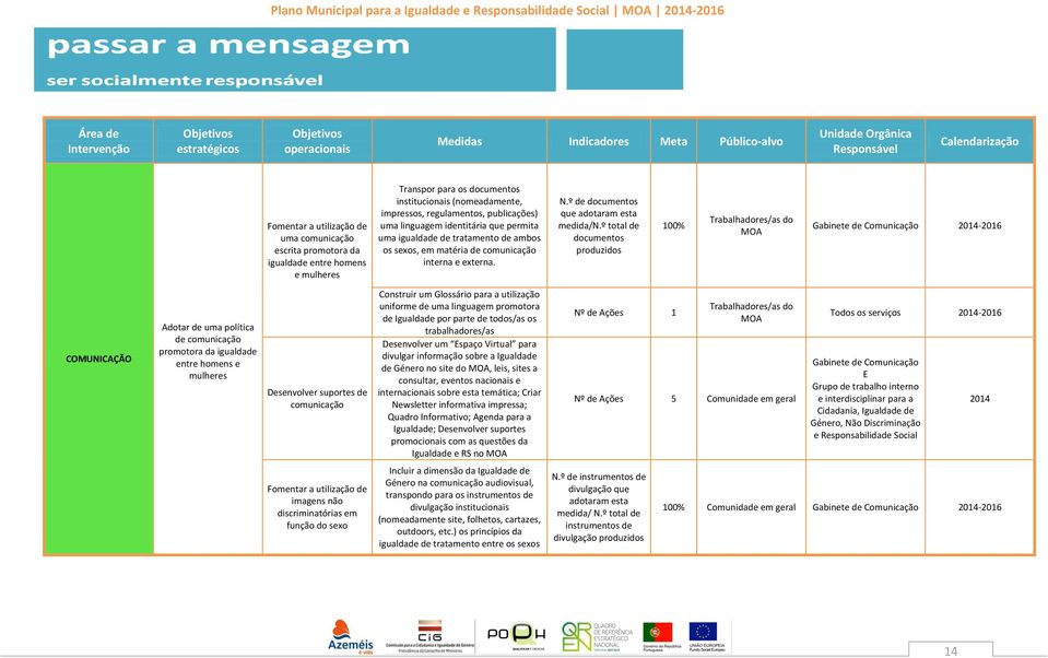 tratamento de ambos os sexos, em matéria de comunicação interna e externa. N.º de documentos que adotaram esta medida/n.