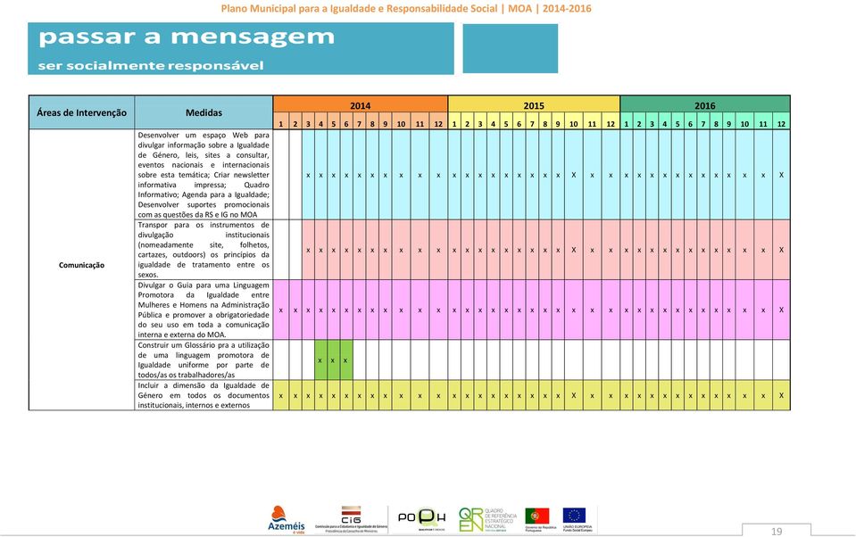 divulgação institucionais (nomeadamente site, folhetos, cartazes, outdoors) os princípios da igualdade de tratamento entre os sexos.