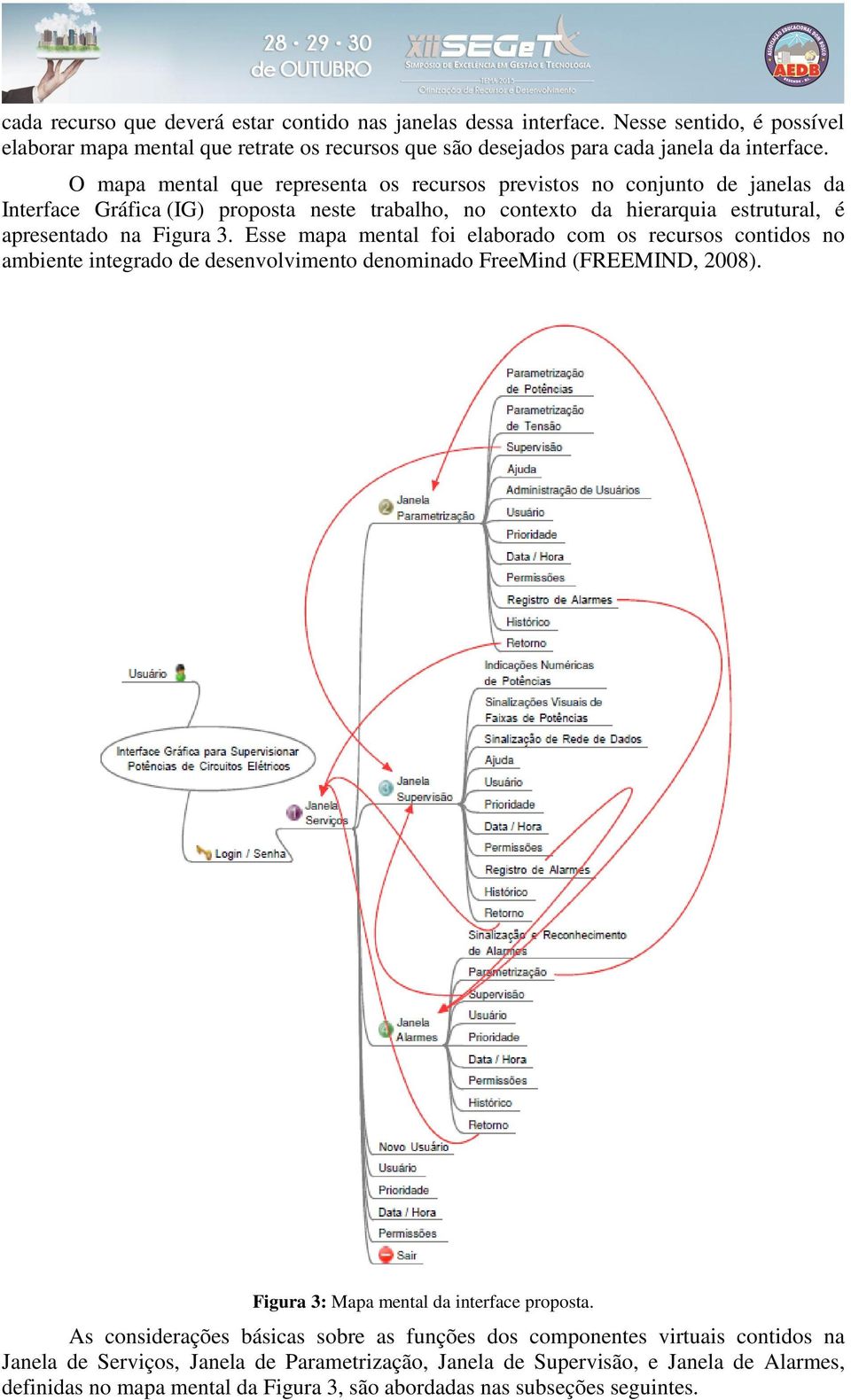 Esse mapa mental foi elaborado com os recursos contidos no ambiente integrado de desenvolvimento denominado FreeMind (FREEMIND, 2008). Figura 3: Mapa mental da interface proposta.