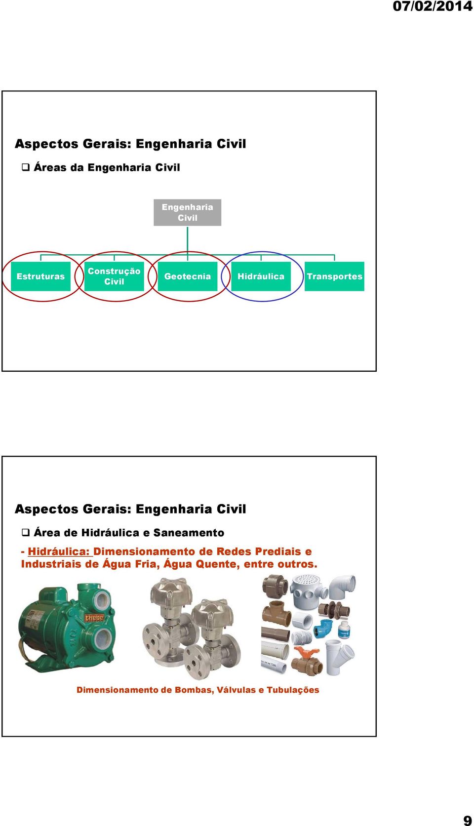 Hidráulica: Dimensionamento de Redes Prediais e Industriais de Água