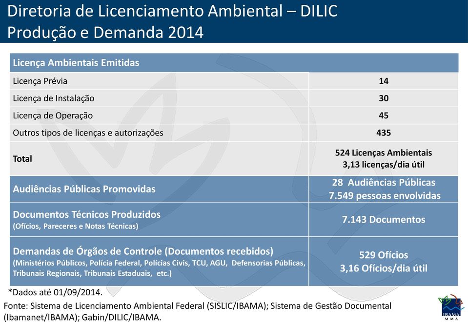 Audiências Públicas Promovidas Documentos Técnicos Produzidos (Ofícios, Pareceres e Notas Técnicas) Demandas de Órgãos de Controle (Documentos recebidos) (Ministérios Públicos, Polícia Federal,