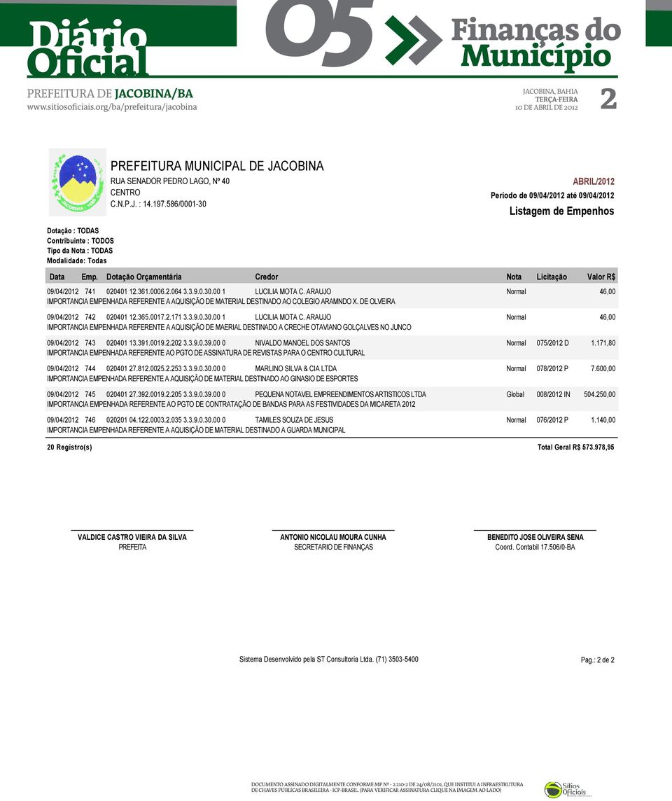 ARAUJO Normal 46,00 IMPORTANCIA EMPENHADA REFERENTE A AQUISIÇÃO DE MAERIAL DESTINADO A CRECHE OTAVIANO GOLÇALVES NO JUNCO 09/04/2012 743 020401 13.391