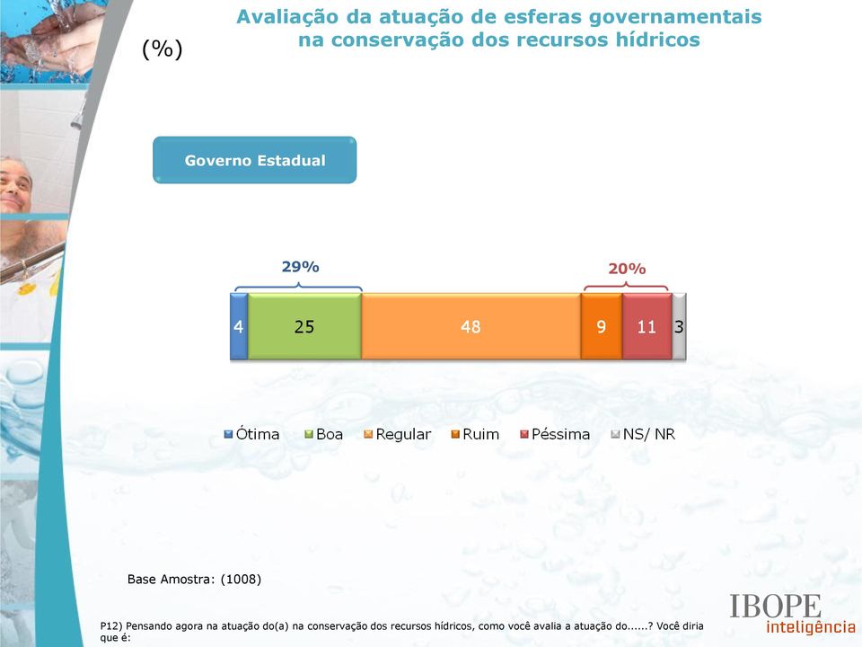 P12) Pensando agora na atuação do(a) na conservação dos