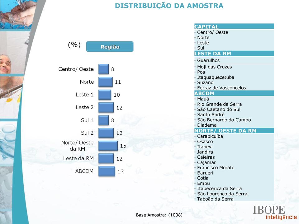 Sul Santo André São Bernardo do Campo Diadema NORTE/ OESTE DA RM Carapicuíba Osasco Itapevi Jandira