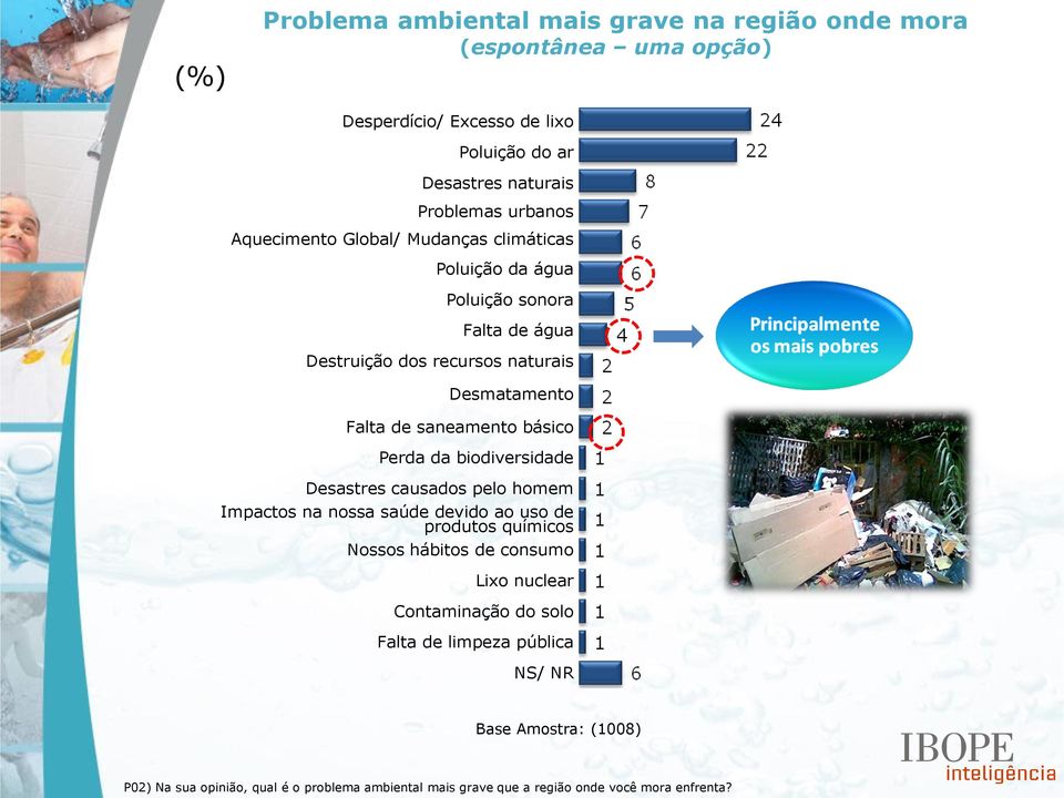 saneamento básico Perda da biodiversidade Desastres causados pelo homem Impactos na nossa saúde devido ao uso de produtos químicos Nossos hábitos de