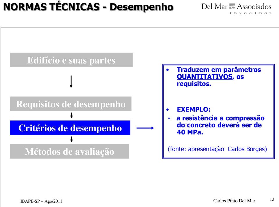 QUANTITATIVOS, os requisitos.