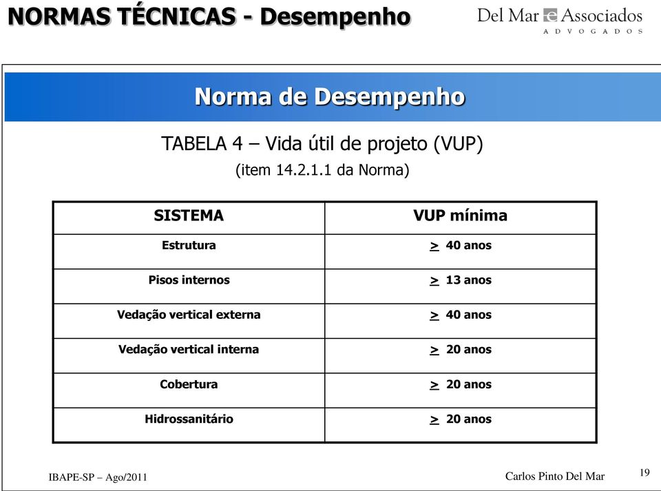 internos > 13 anos Vedação vertical externa > 40 anos Vedação