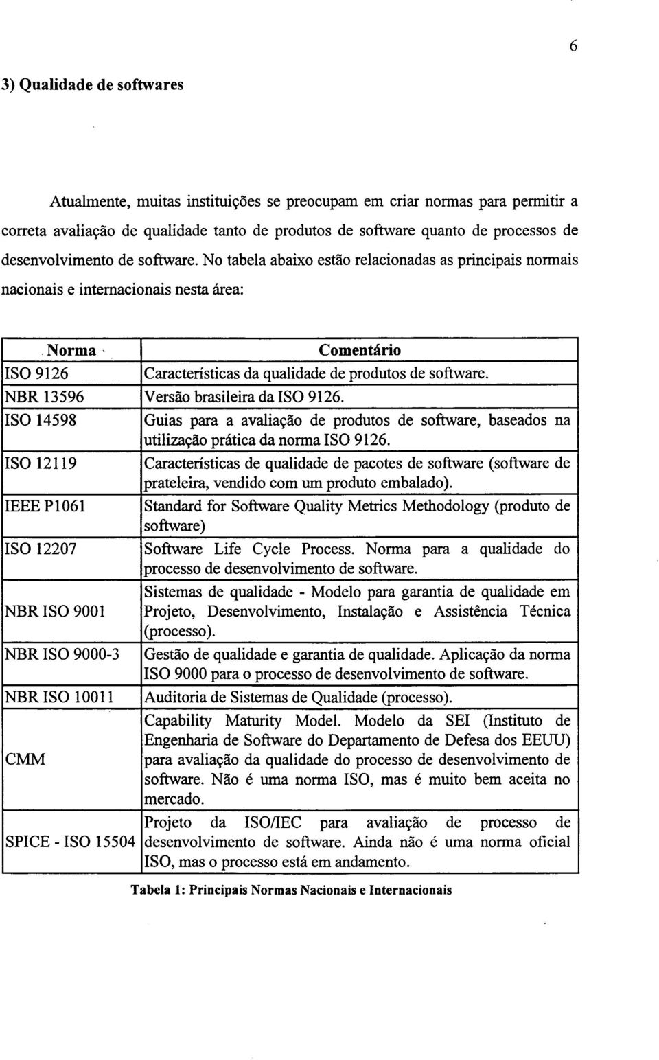 No tabela abaixo estão relacionadas as principais normais nacionais e internacionais nesta área: ISO 9126 N orm a Comentário Características da qualidade de produtos de software.