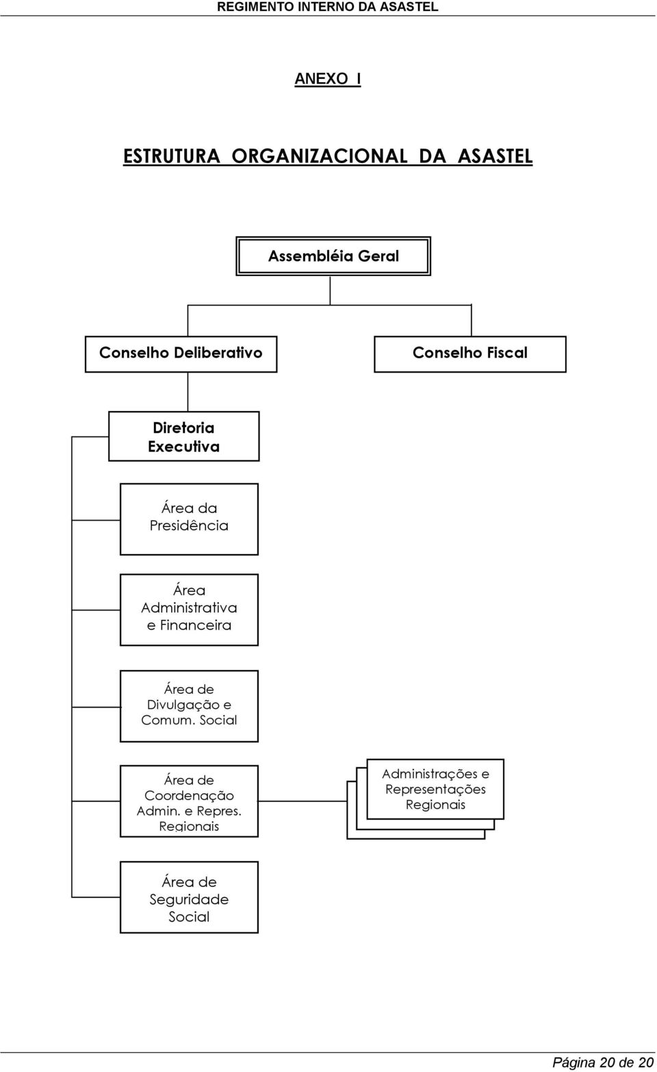 Financeira Área de Divulgação e Comum. Social Área de Coordenação Admin. e Repres.