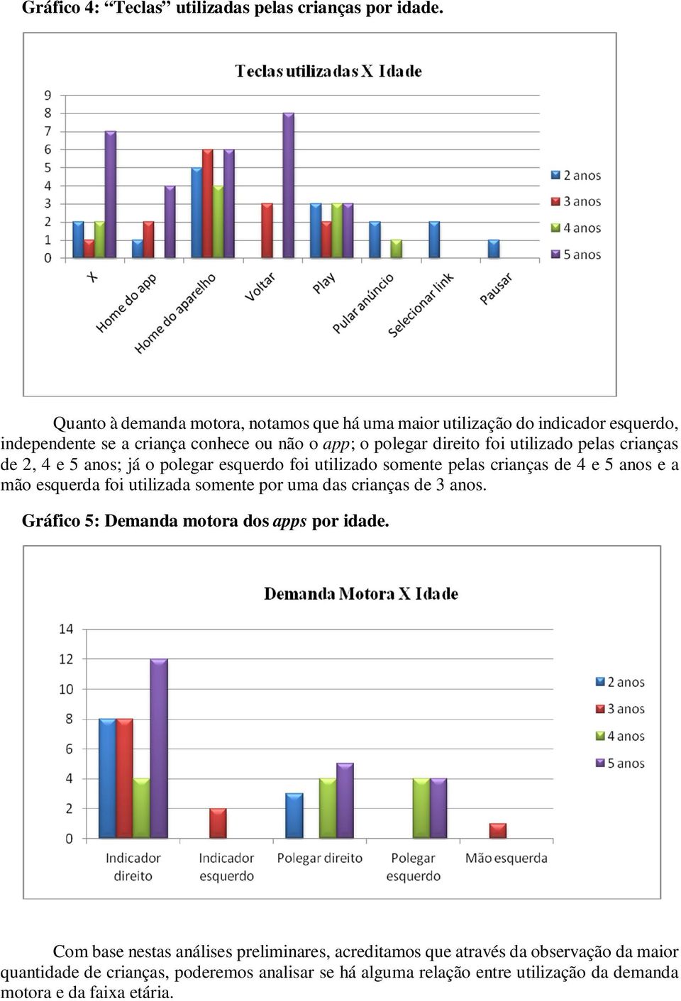 utilizado pelas crianças de 2, 4 e 5 anos; já o polegar esquerdo foi utilizado somente pelas crianças de 4 e 5 anos e a mão esquerda foi utilizada somente por