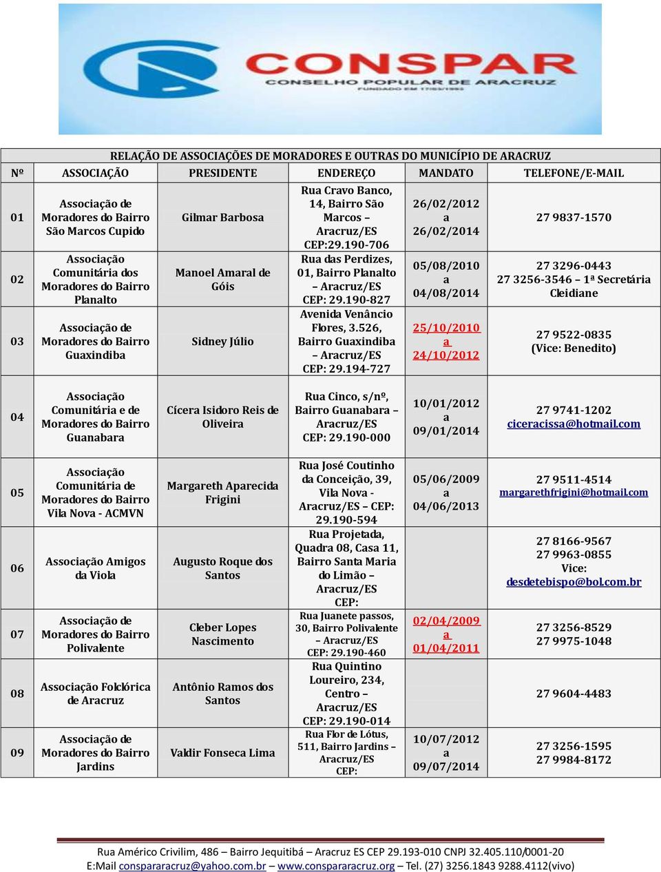 194-727 26/02/2012 26/02/2014 05/08/2010 04/08/2014 25/10/2010 24/10/2012 27 9837-1570 27 3296-0443 27 3256-3546 1ª Secretári Cleidine 27 9522-0835 (Vice: Benedito) 04 Associção Comunitári e de