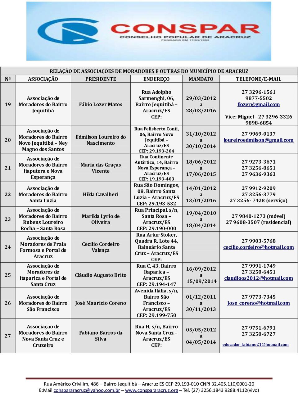 Associção de Mordores do Birro São Frncisco Fábio Lozer Mtos Edmilson Loureiro do Nscimento Mri ds Grçs Vicente Hild Cvlheri Mrild Lyrio de Oliveir Cecílio Cordeiro Vlenç Cláudio Augusto Brito José