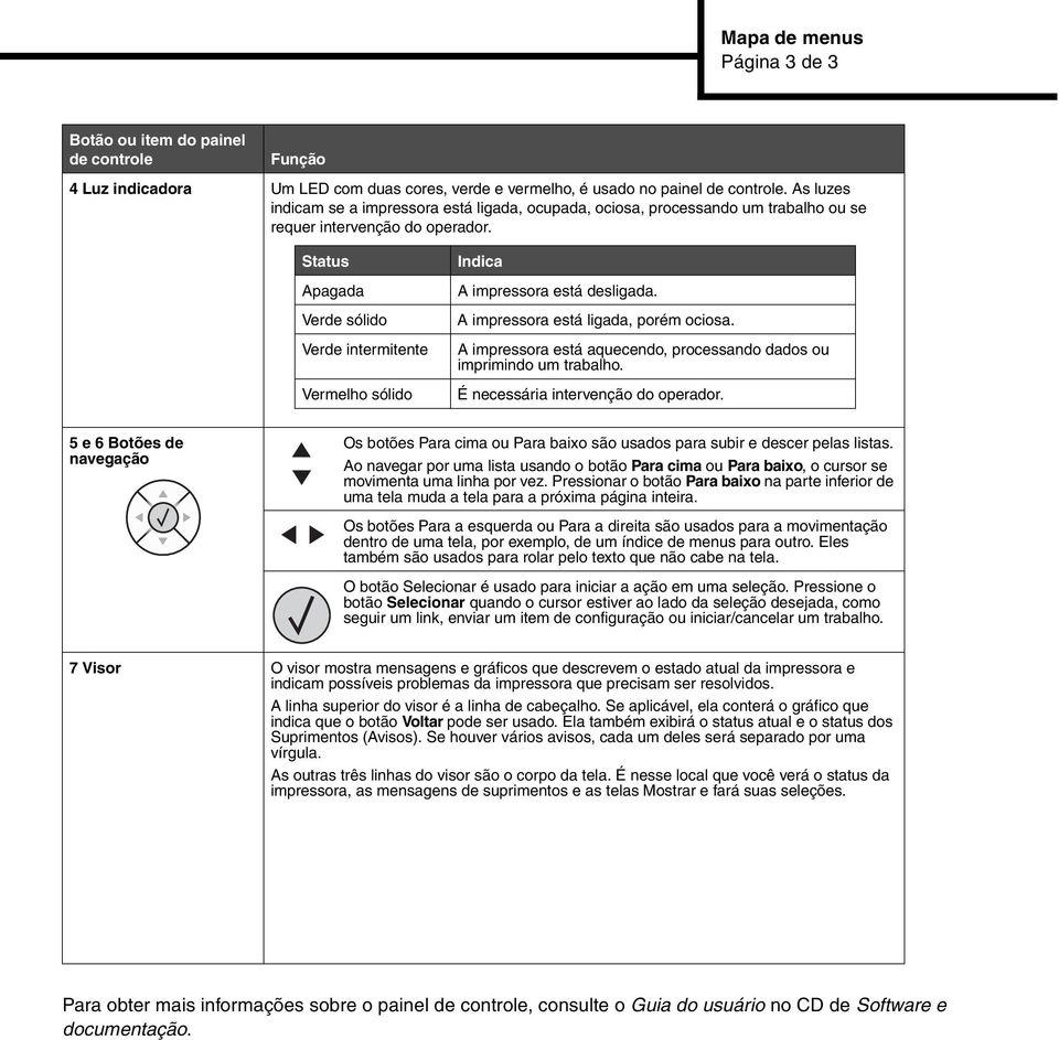 Status Apagada Verde sólido Verde intermitente Vermelho sólido Indica A impressora está desligada. A impressora está ligada, porém ociosa.