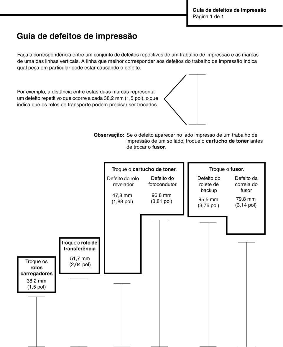 Por exemplo, a distância entre estas duas marcas representa um defeito repetitivo que ocorre a cada 38,2 mm (1,5 pol), o que indica que os rolos de transporte podem precisar ser trocados.