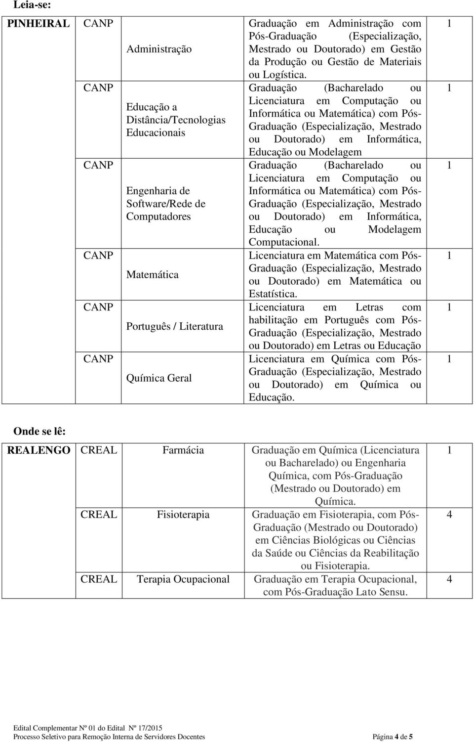 Graduação (Bacharelado ou Licenciatura em Computação ou Informática ou Matemática) com Pós- ou Doutorado) em Informática, Graduação (Bacharelado ou Licenciatura em Computação ou Informática ou