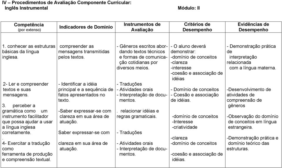 perceber a gramática como um instrumento facilitador que possa ajudar a usar a língua inglesa corretamente.. 4- Exercitar a tradução como ferramenta de produção e compreensão textual.