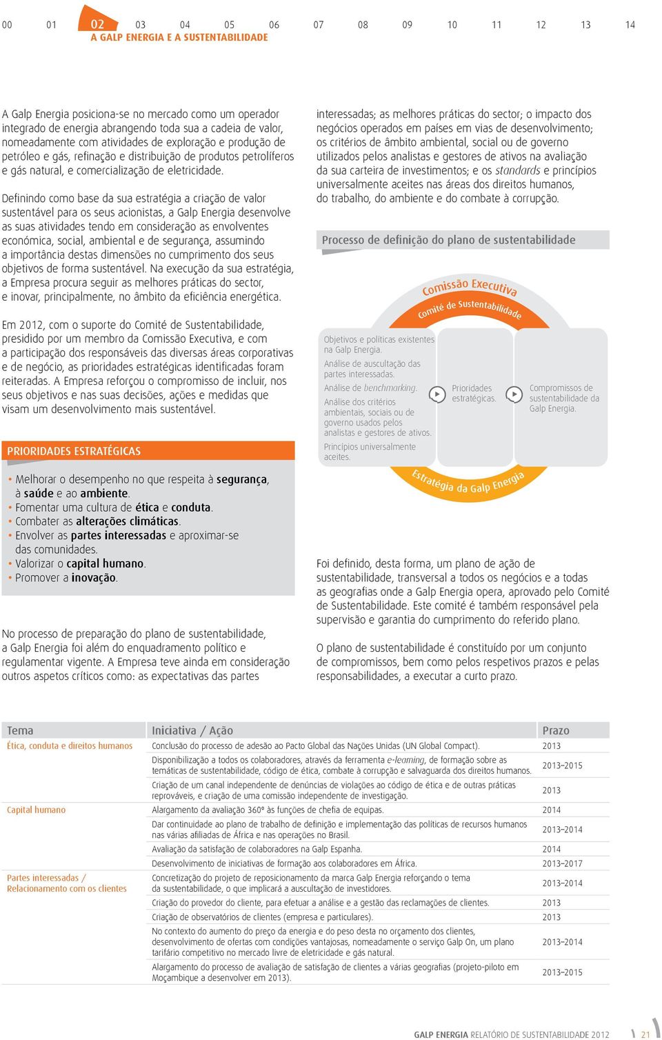 Definindo como base da sua estratégia a criação de valor sustentável para os seus acionistas, a Galp Energia desenvolve as suas atividades tendo em consideração as envolventes económica, social,