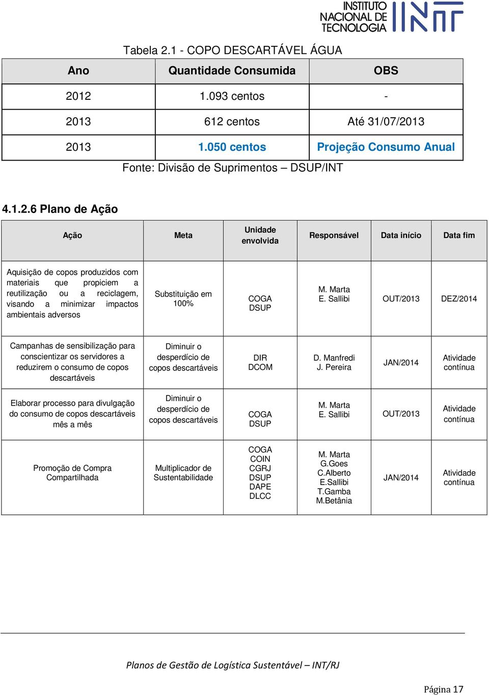 12 1.093 centos - 2013 612 centos Até 31/07/2013 2013 1.050 centos Projeção Consumo Anual Fonte: Divisão de Suprimentos DSUP/INT 4.1.2.6 Plano de Meta Unidade envolvida Responsável Data início Data