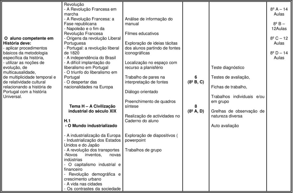 Revolução - A Revolução Francesa em marcha - A Revolução Francesa: a Fase republicana - Napoleão e o fim da Revolução Francesa - Origens da revolução Liberal Portuguesa - Portugal: a revolução