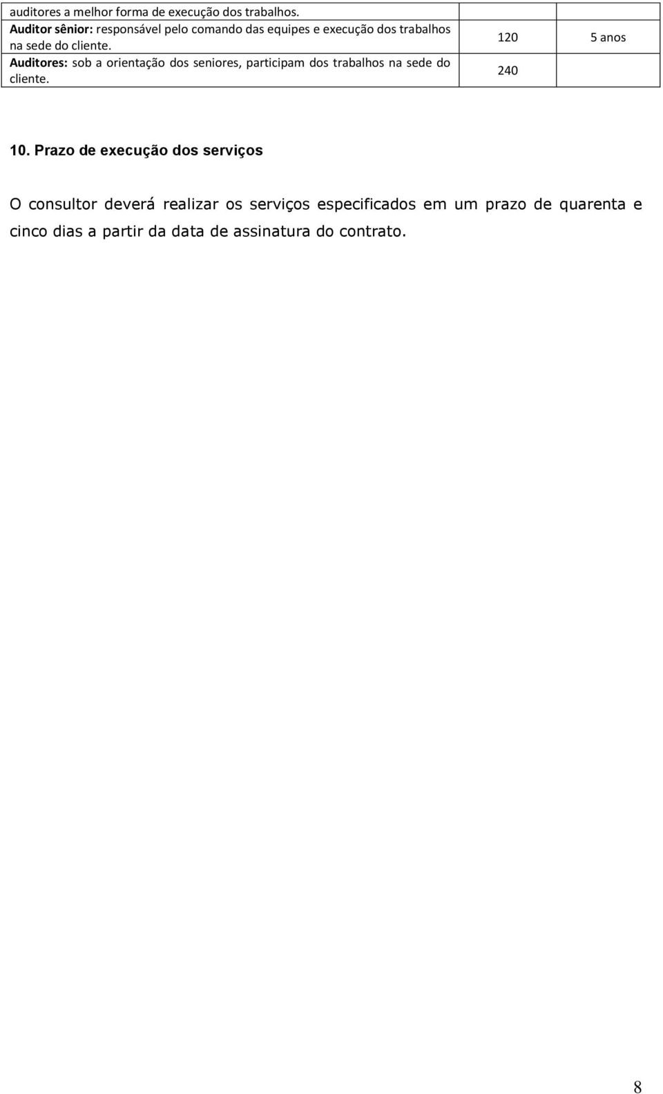 Auditores: sob a orientação dos seniores, participam dos trabalhos na sede do cliente. 120 5 anos 240 10.