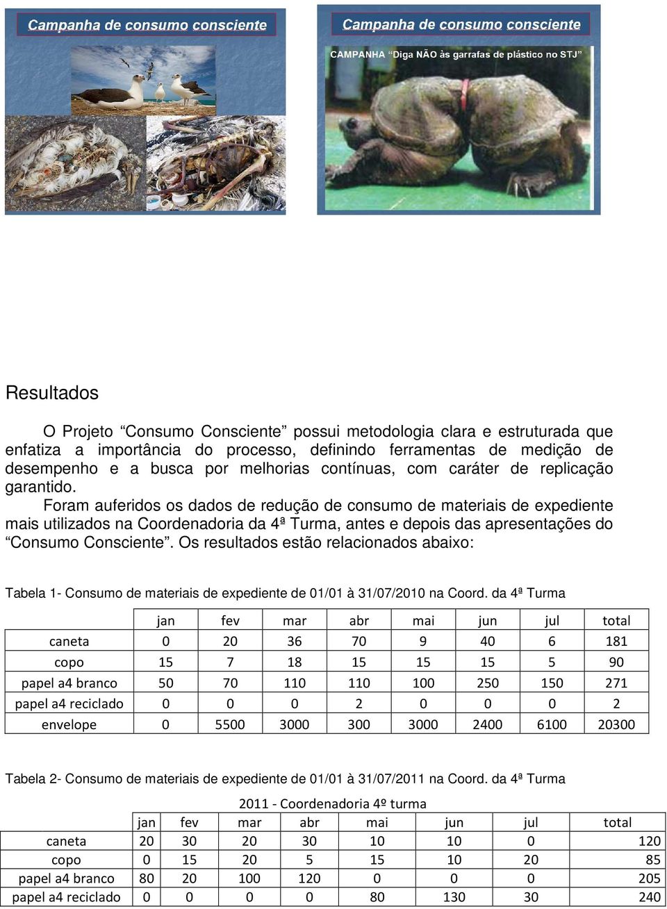 Foram auferidos os dados de redução de consumo de materiais de expediente mais utilizados na Coordenadoria da 4ª Turma, antes e depois das apresentações do Consumo Consciente.