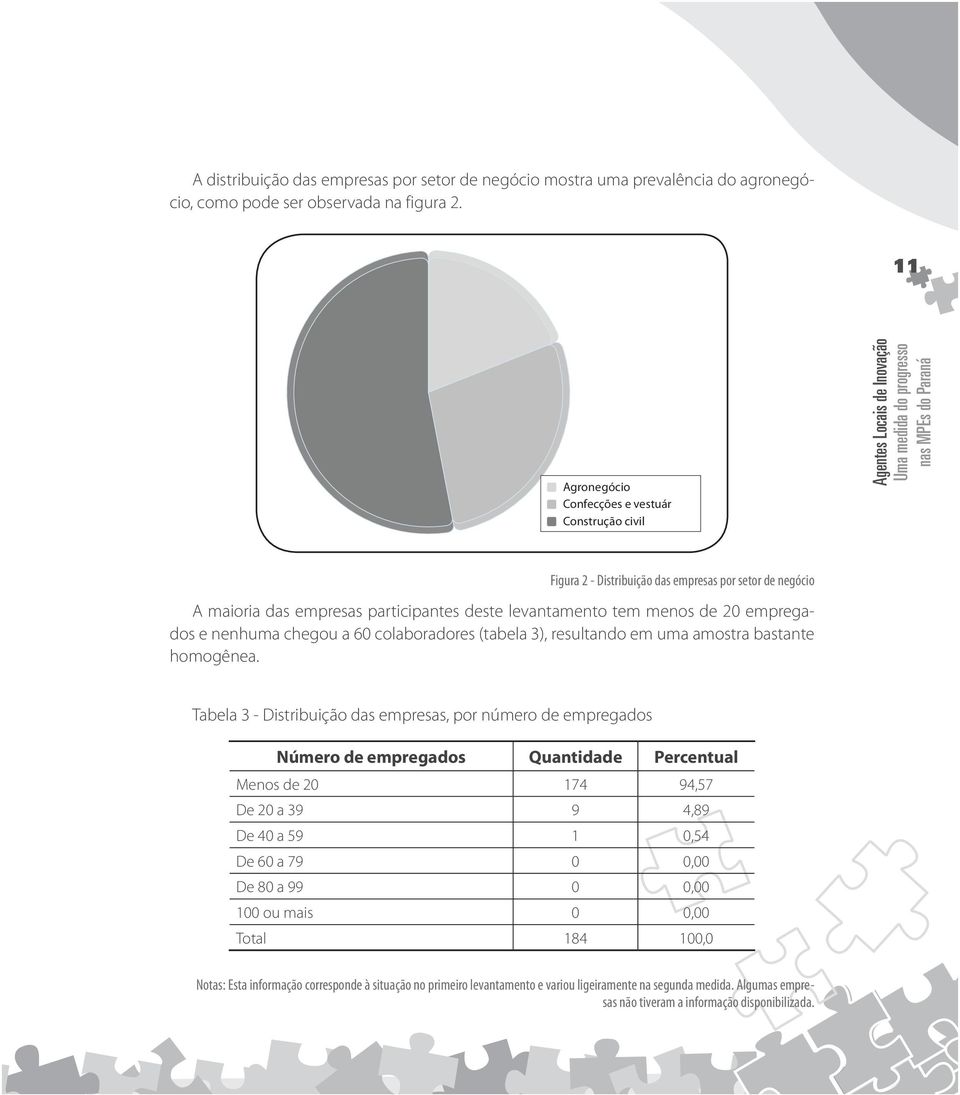 empresas participantes deste levantamento tem menos de 20 empregados e nenhuma chegou a 60 colaboradores (tabela 3), resultando em uma amostra bastante homogênea.