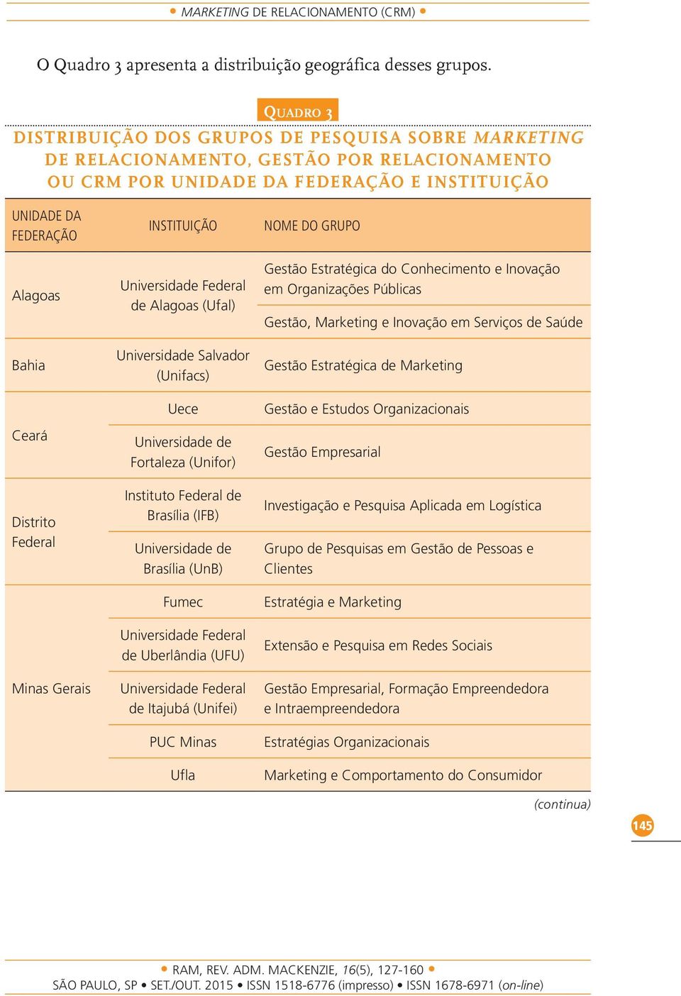 Distrito Federal Minas Gerais Instituição Universidade Federal de Alagoas (Ufal) Universidade Salvador (Unifacs) Uece Universidade de Fortaleza (Unifor) Instituto Federal de Brasília (IFB)