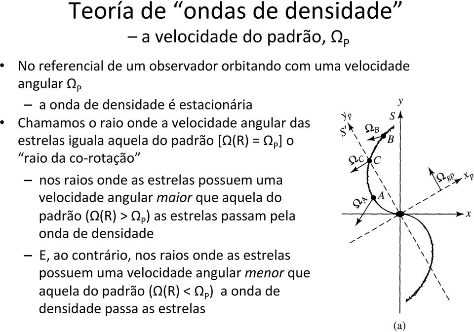 raios onde as estrelas possuem uma velocidade angular maior que aquela do padrão (Ω(R) > Ω P ) as estrelas passam pela onda de densidade E, ao