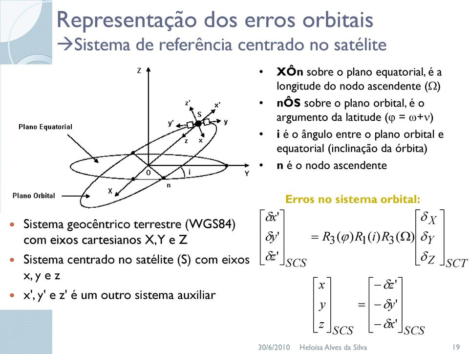 ascendente Sistema geocêntrico terrestre (WGS84) com eixos cartesianos X, Y e Z Sistema centrado no satélite (S) com eixos x, y e z x', y' e z' é