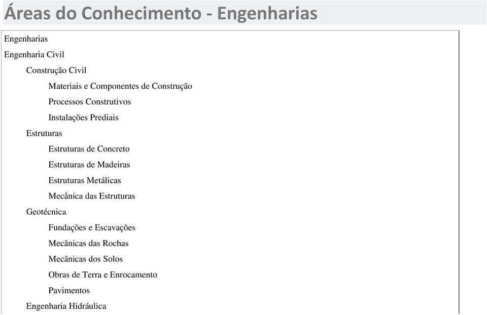 Concreto Estruturas de Madeiras Estruturas Metálicas Mecânica das Estruturas Geotécnica Fundações e