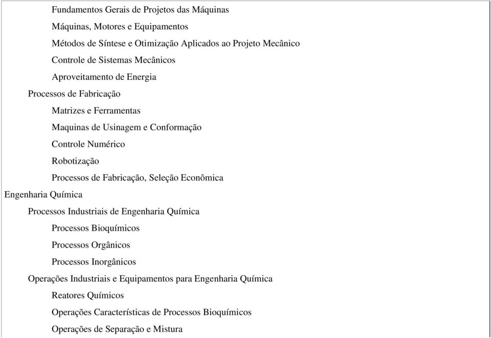 de Fabricação, Seleção Econômica Engenharia Química Processos Industriais de Engenharia Química Processos Bioquímicos Processos Orgânicos Processos Inorgânicos