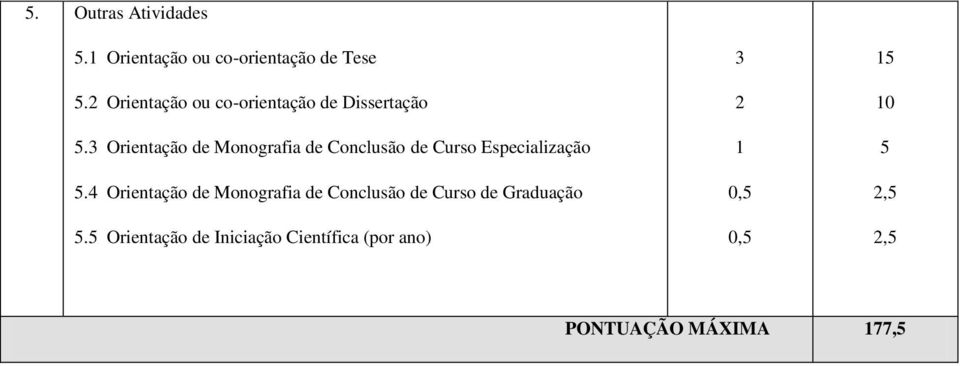 3 Orientação de Monografia de Conclusão de Curso Especialização.