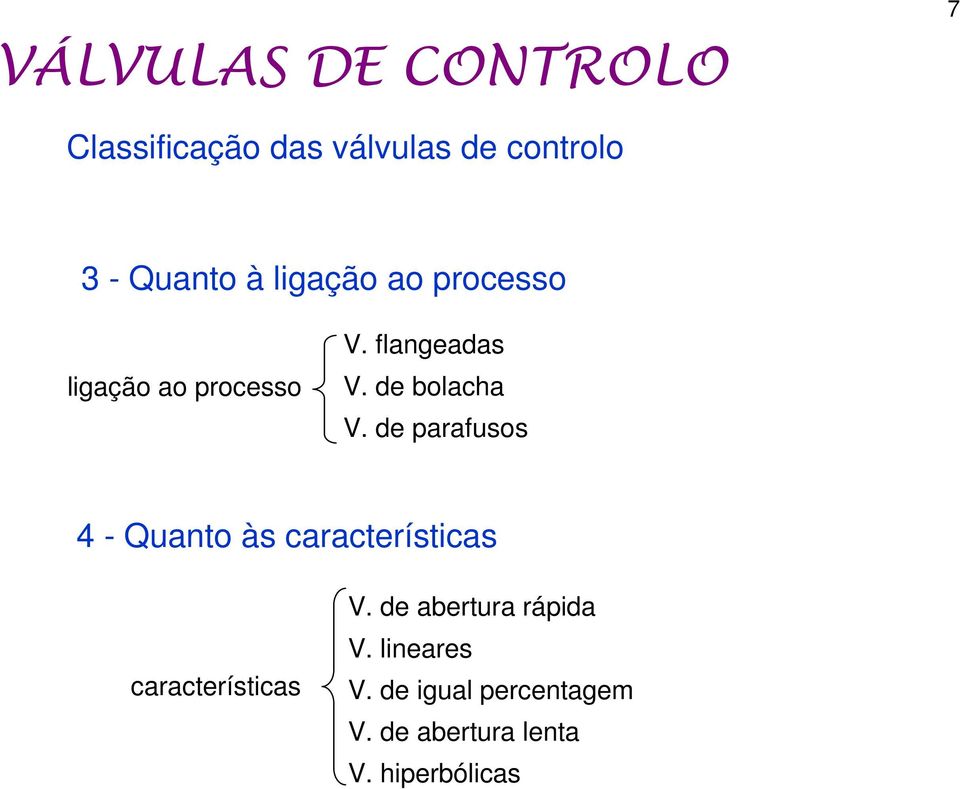 de parafusos 4 - Quanto às características características V.