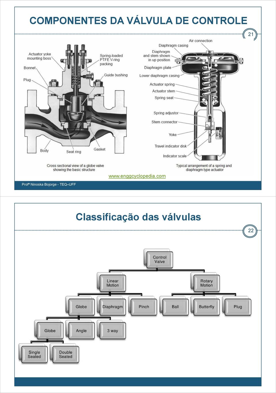 guia Gaiola Obturador Sede www.