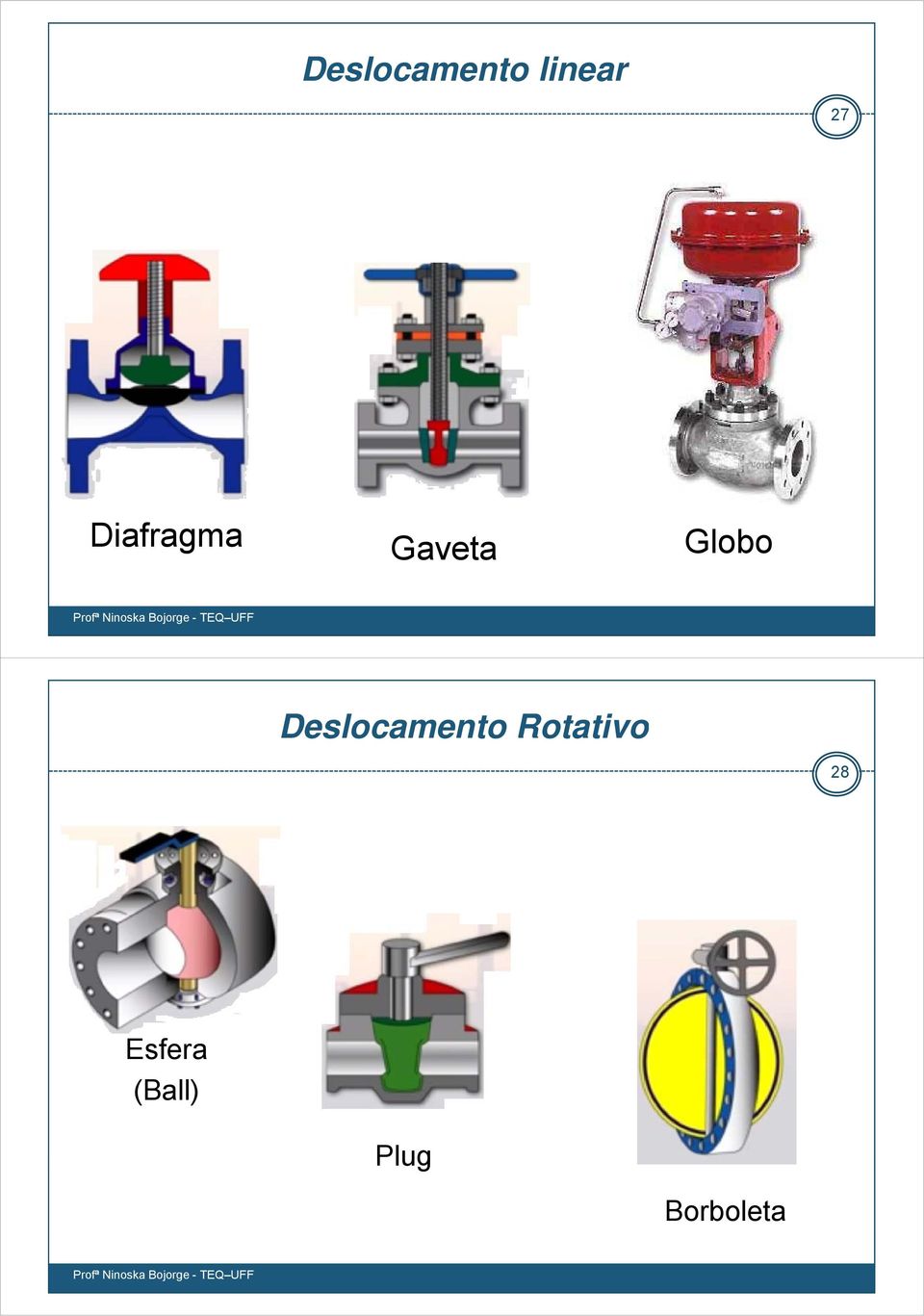 Deslocamento Rotativo 28