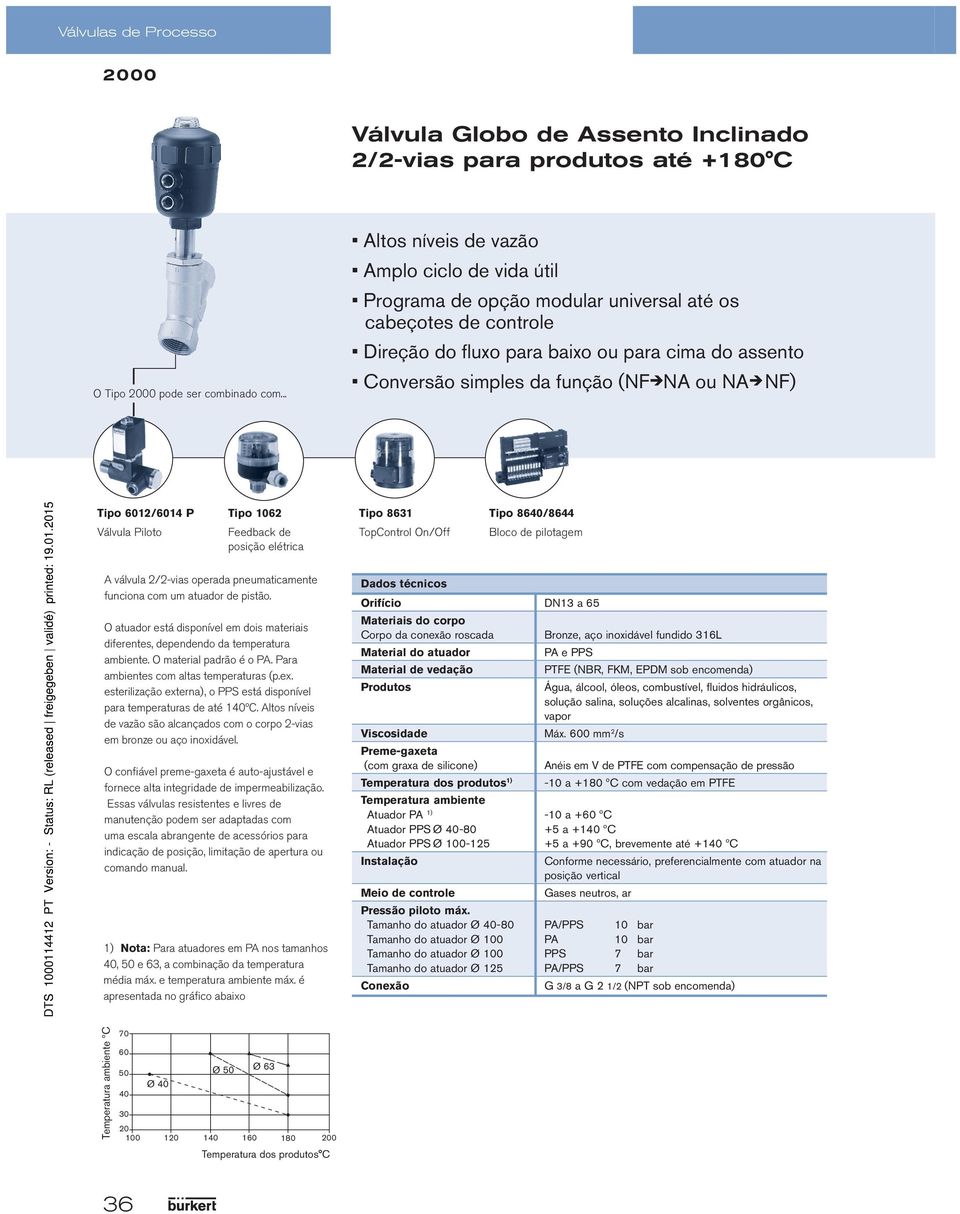 Piloto Tipo 1 Feedback de posição elétrica Tipo 31 TopControl On/Off Tipo / Bloco de pilotagem A válvula /-vias operada pneumaticamente funciona com um atuador de pistão.