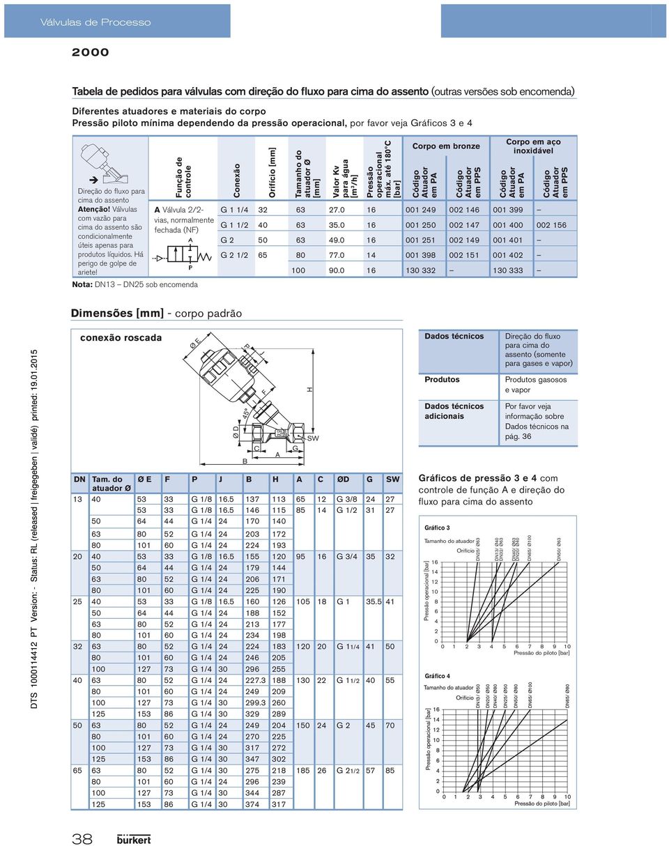A Válvula /- Nota: DN13 DN5 sob encomenda [mm] atuador Ø [mm] Valor Kv para água [m 3 /h] operacional máx. até 1ºC [bar] em em em G 1 1/ 3 3 7. 1 9 1 399 em G 1 1/ 3 35. 1 5 7 1 15 G 5 3 9.