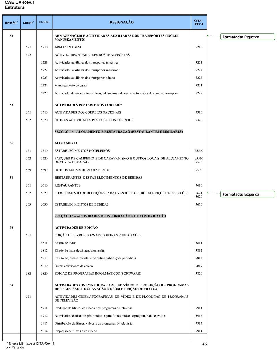 agentes transitários, aduaneiros e de outras actividades de apoio ao transporte 5229 53 ACTIVIDADES POSTAIS E DOS CORREIOS 531 5310 ACTIVIDADES DOS CORREIOS NACIONAIS 5310 532 5320 OUTRAS ACTIVIDADES