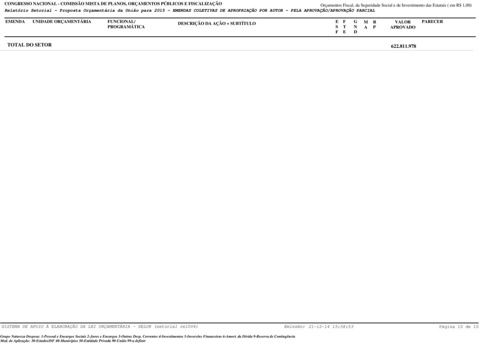 978 I OIO À LBOÇÃO LI OÇÁI - LO (setorial rel00) missão: -- 5:58:5 ágina 0 de 0 rupo atureza espesa: -essoal e ncargos ociais -Juros e ncargos