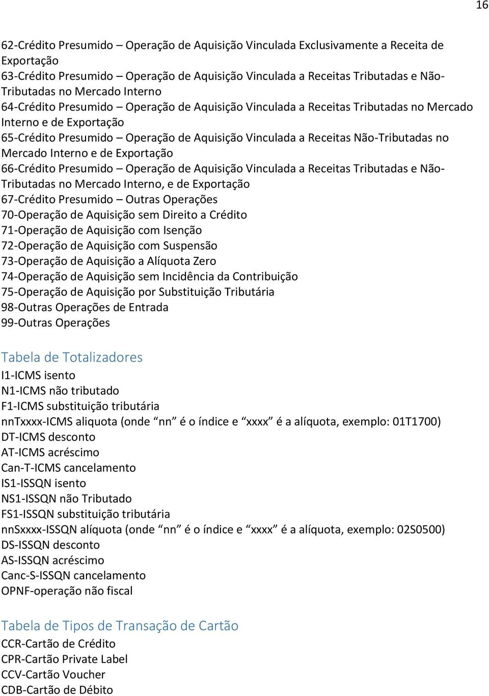 Mercado Interno e de Exportação 66-Crédito Presumido Operação de Aquisição Vinculada a Receitas Tributadas e Não- Tributadas no Mercado Interno, e de Exportação 67-Crédito Presumido Outras Operações