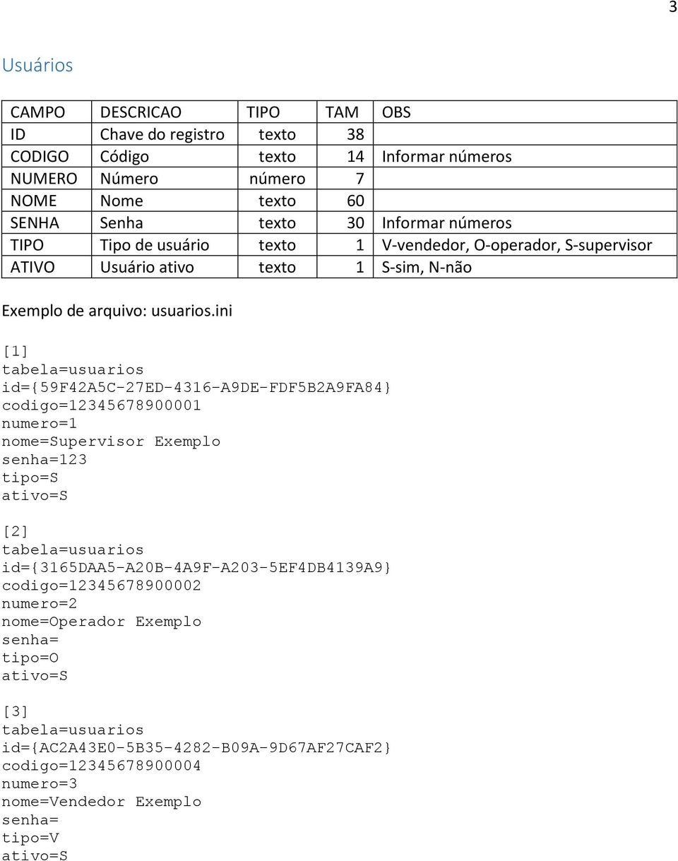 ini [1] tabela=usuarios id={59f42a5c-27ed-4316-a9de-fdf5b2a9fa84} codigo=12345678900001 numero=1 nome=supervisor Exemplo senha=123 tipo=s ativo=s [2] tabela=usuarios