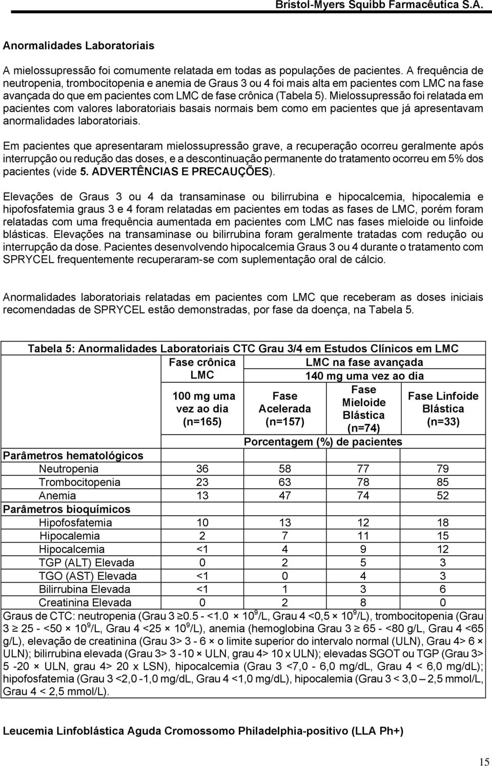 Mielossupressão foi relatada em pacientes com valores laboratoriais basais normais bem como em pacientes que já apresentavam anormalidades laboratoriais.