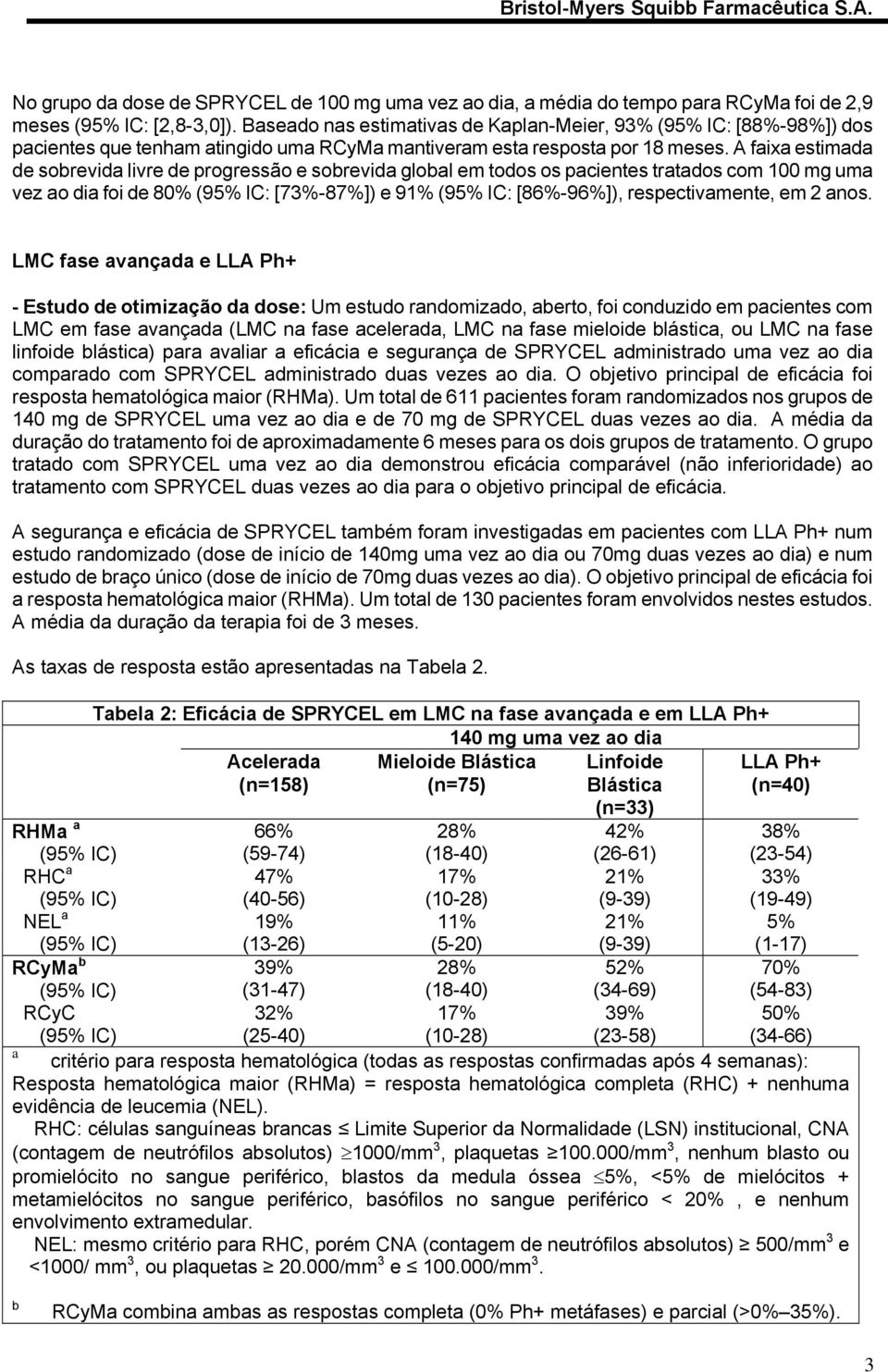 A faixa estimada de sobrevida livre de progressão e sobrevida global em todos os pacientes tratados com 100 mg uma vez ao dia foi de 80% (95% IC: [73%-87%]) e 91% (95% IC: [86%-96%]),