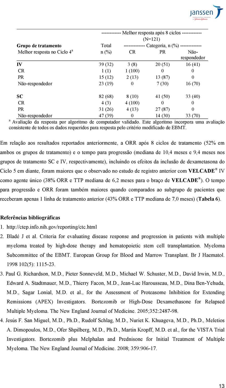 Não-respondedor 47 (39) 0 14 (30) 33 (70) a Avaliação da resposta por algoritmo de computador validado.