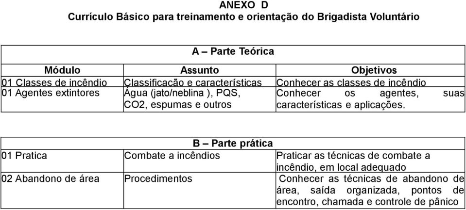 outros características e aplicações.